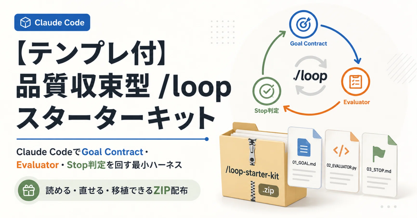 【新品】5点セット　セールスライター認定コース、テンプレート習得コース テンプレ付】品質収束型 /loop スターターキット｜hirokaji