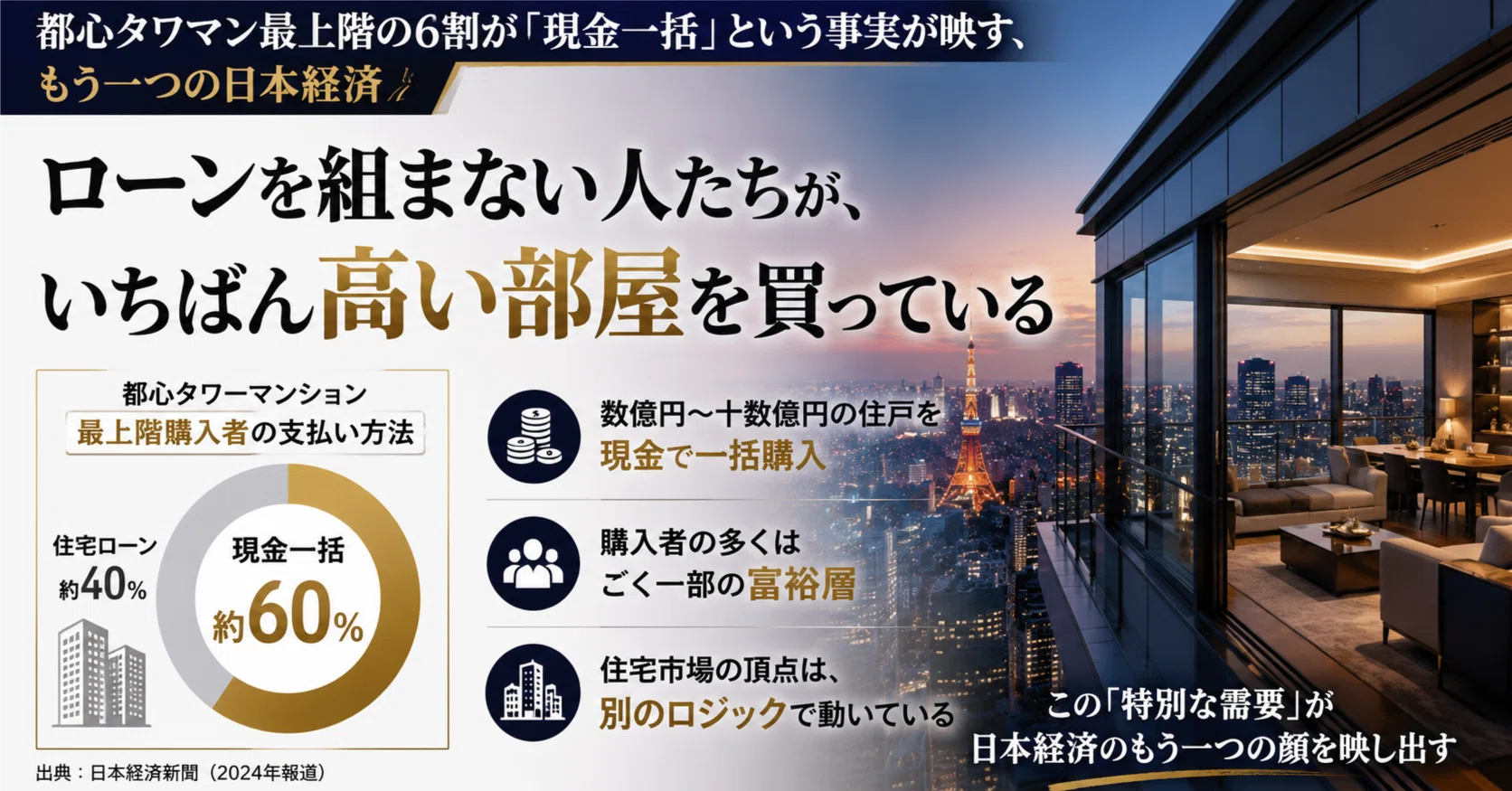 都心タワマン最上階の6割が「現金一括」という事実が映す、もう一つの