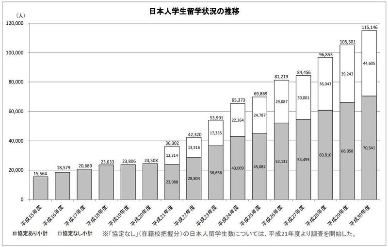 留学生状況