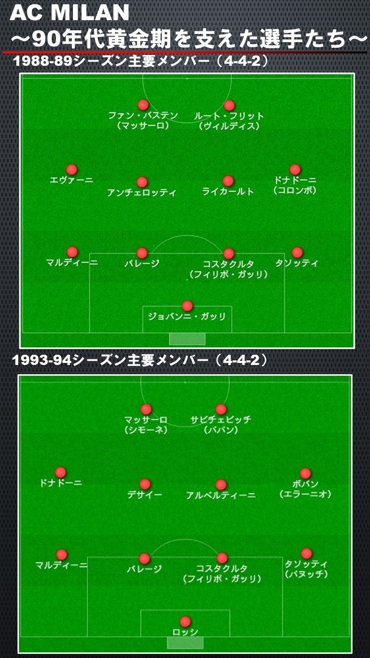 Acミラン91 96年まとめ サッキやカペッロのミランを支えた名選手たちを一挙に紹介 ミラン黄金期 ドドン小西 Note