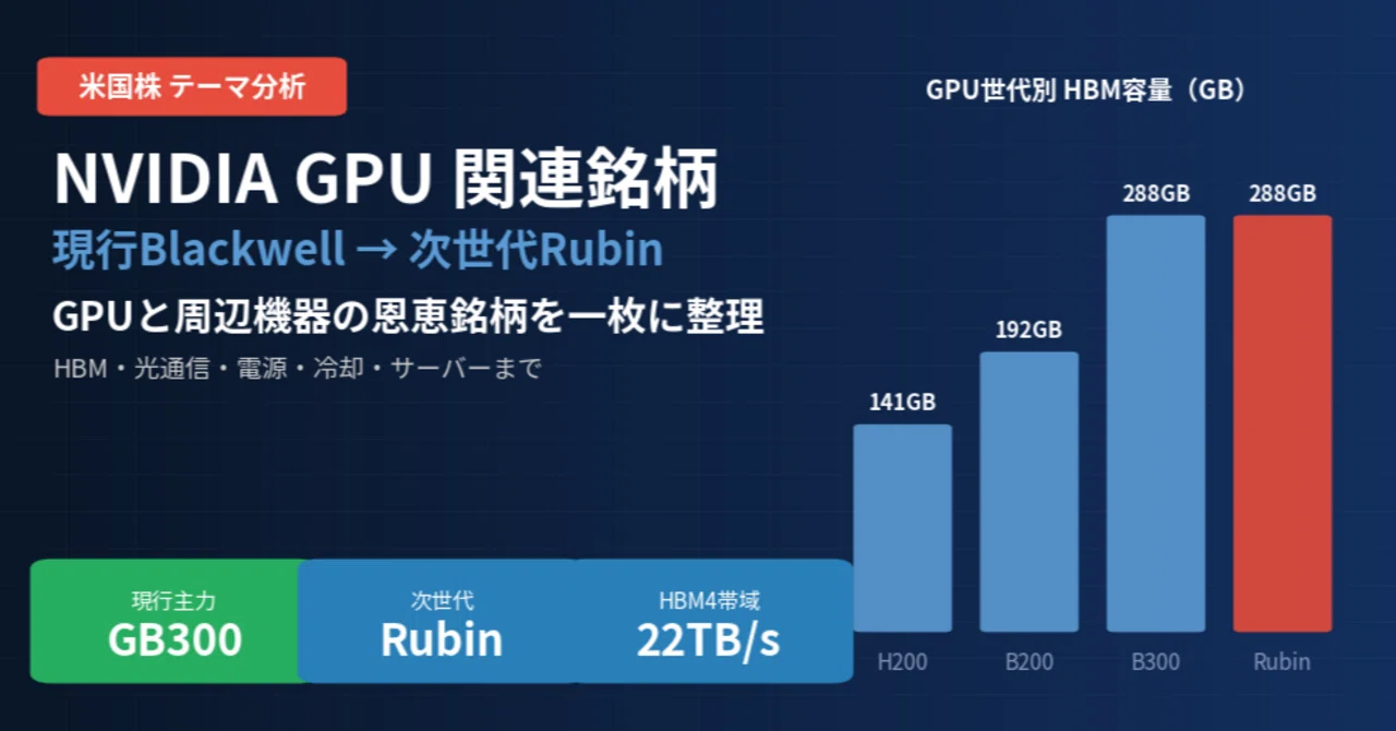NVIDIA GPUは年1回の世代交代へ｜Blackwellから次世代Rubin、恩恵が