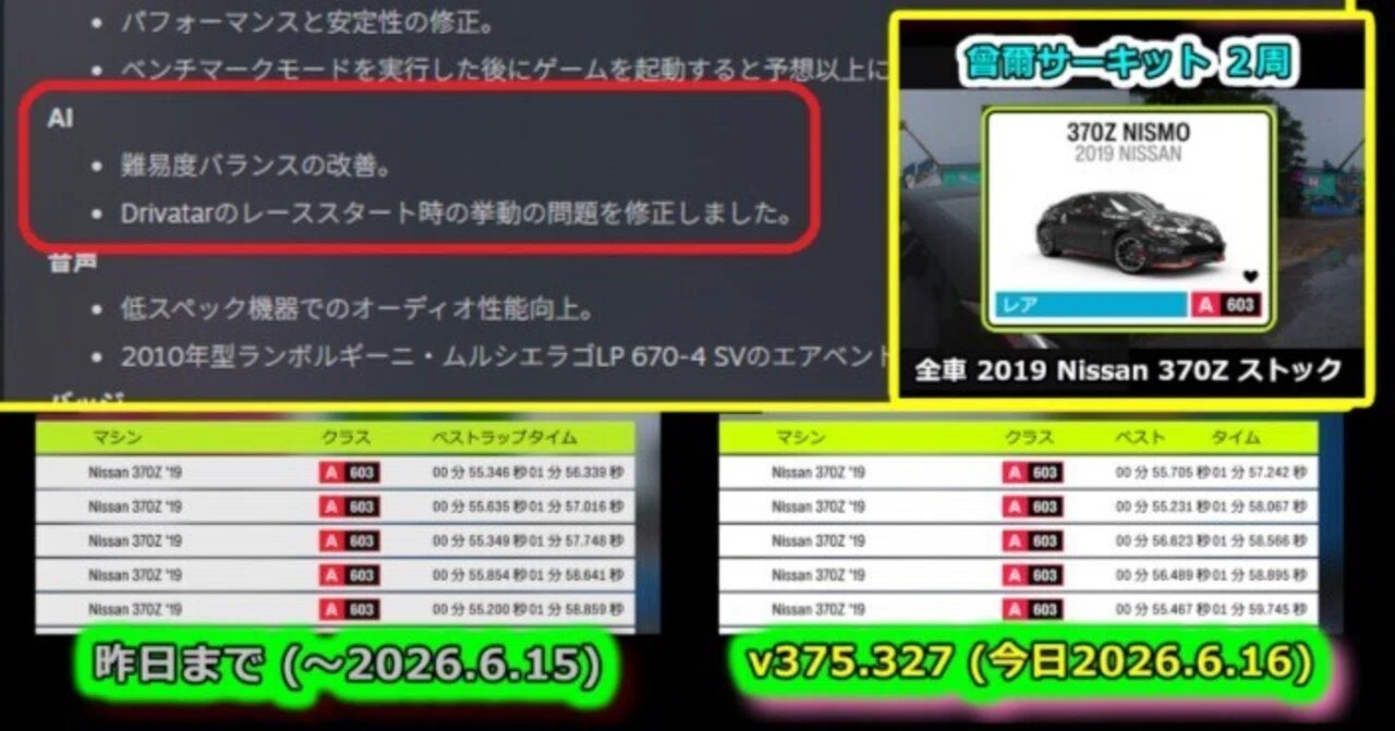 Forza Horizon 6 CPU車の速度の比較（v375.327、379.939）｜pony