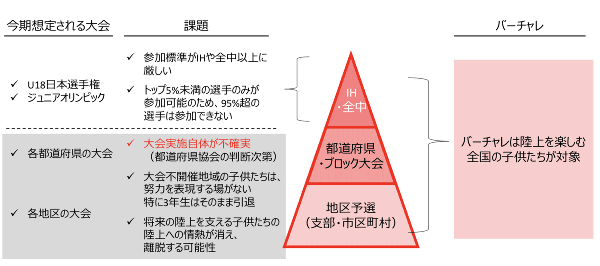 スクリーンショット 2020-06-21 13.56.05