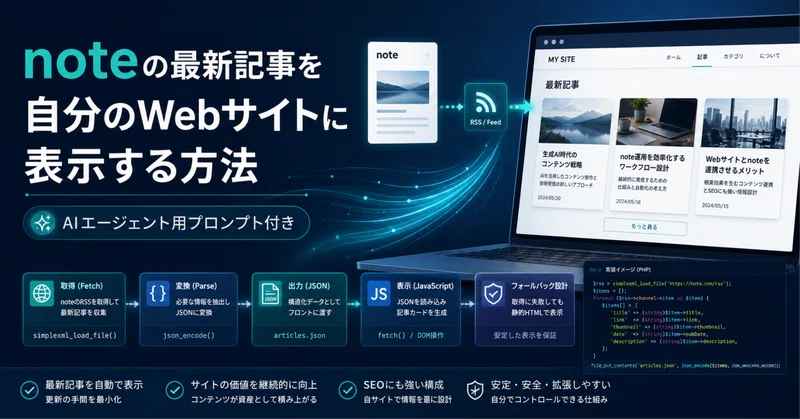 noteの最新記事を自分のWebサイトに表示する方法｜AIエージェントに貼るだけで実装できる「noteマガジン埋め込み標準プロンプト」付き