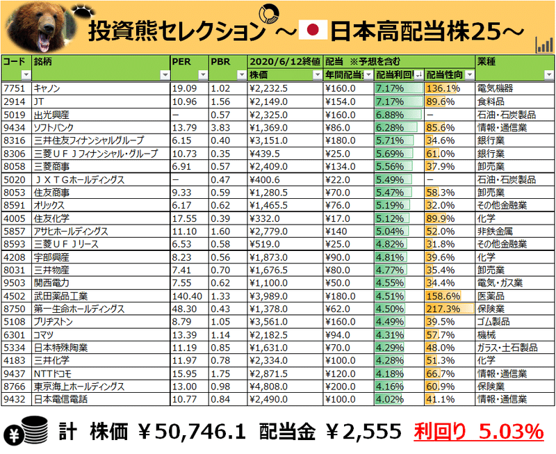 クマセレクション25