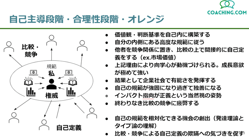 成人発達理論に基づくコーチング勉強会って何やってんの 垂水 隆幸 Note