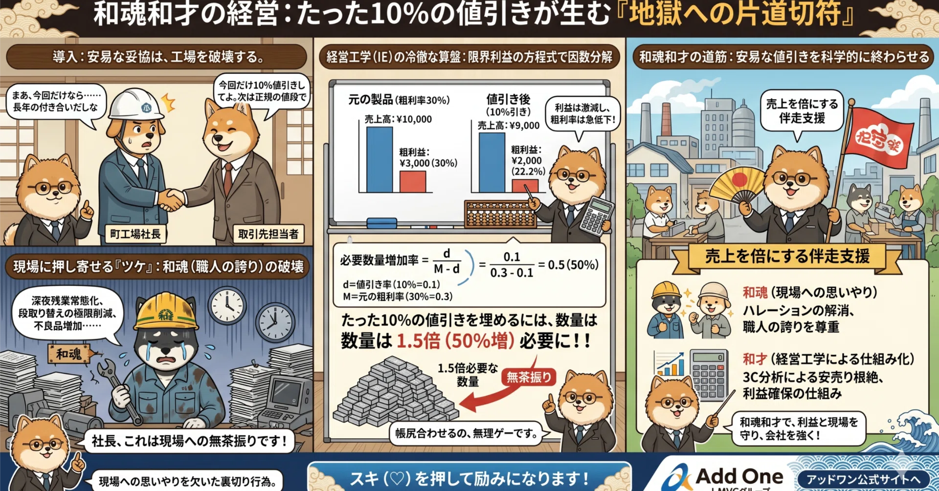 和魂和才の経営（111）：【1/5】「今回だけ10%引いて」がつらい、割引