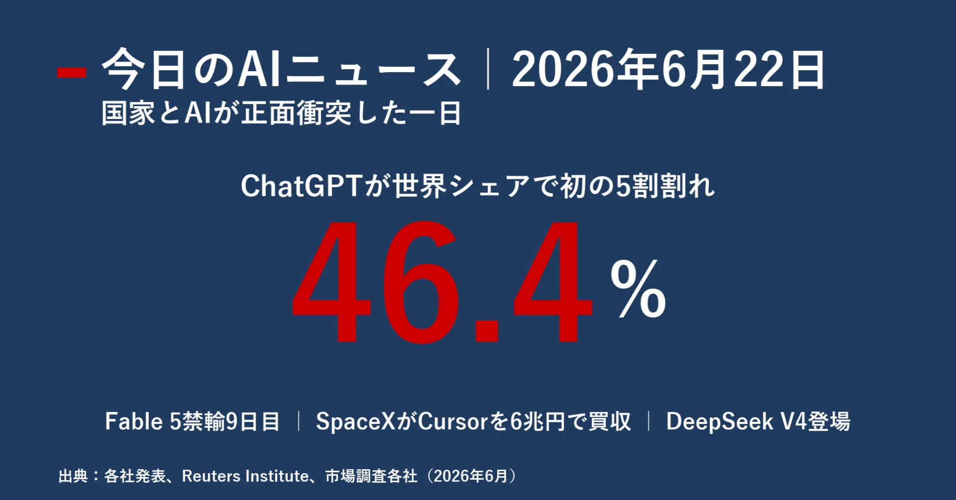 限界ボーナスセール中【AI搭載高性能サーマルサイト】GTMedia AI15 今日のAIニュース深掘り｜2026年6月22日｜｜宮野宏樹