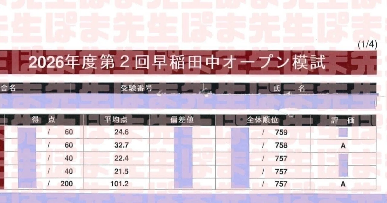 NN早稲田 逆転合格！！（NN志望校別オープン模試［第3回］早稲アカ