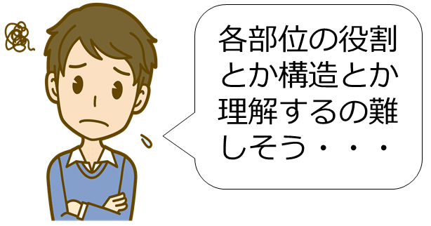 困惑する若い男性