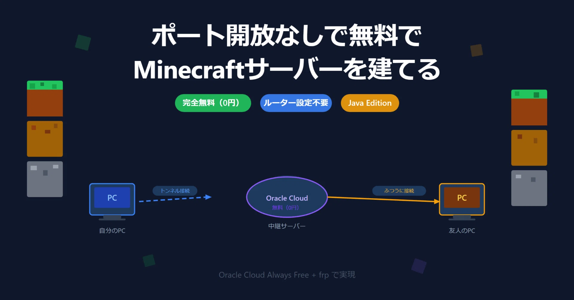 ポート開放なしでMinecraft Java版マルチサーバーを建てる方法【Oracle