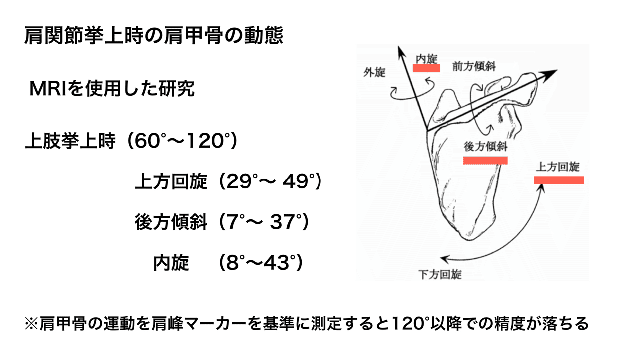 Impingement Syndrome 理学療法士maru 日々成長 趣味はスニーカー Note Impingement Syndrome 理学療法士maru 日々成長 趣味はスニーカー Note