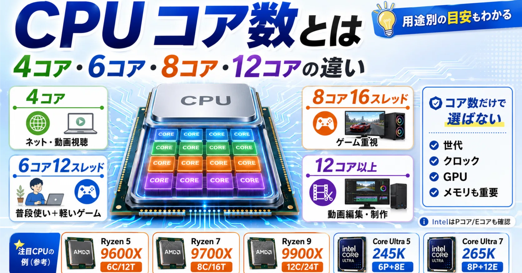 CPU コア数とは｜pc_masami