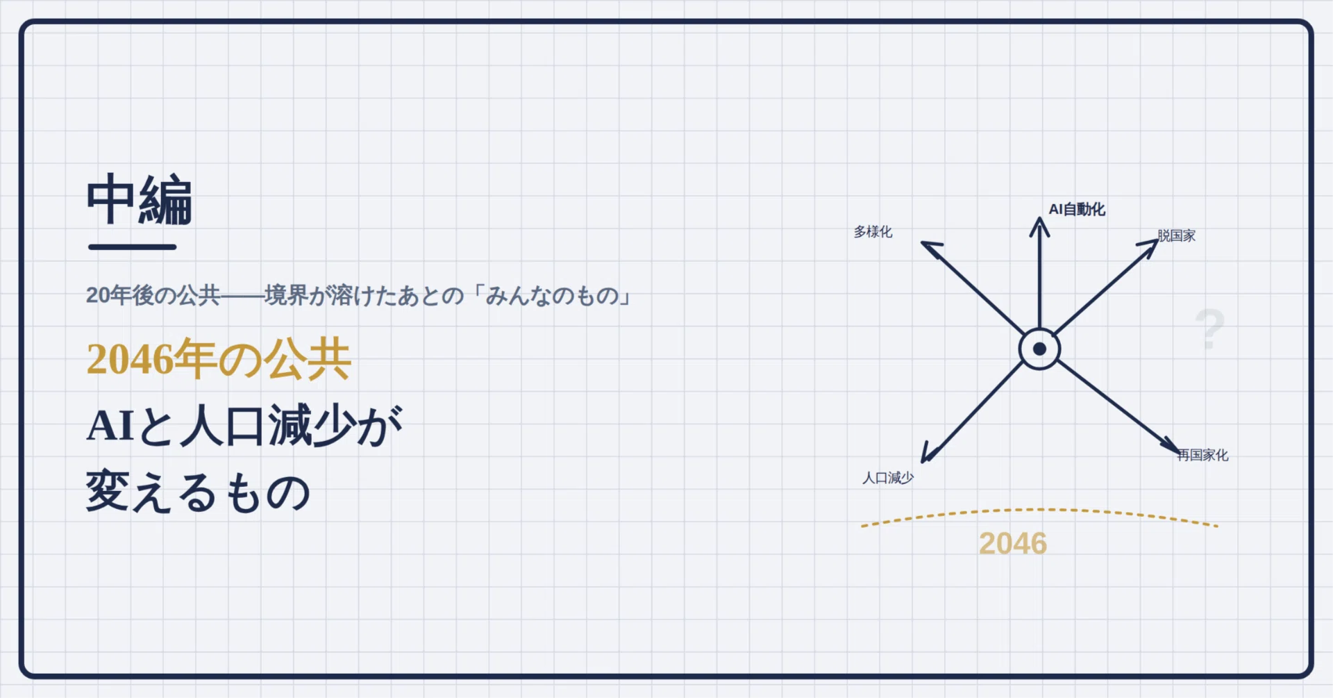 20年後の