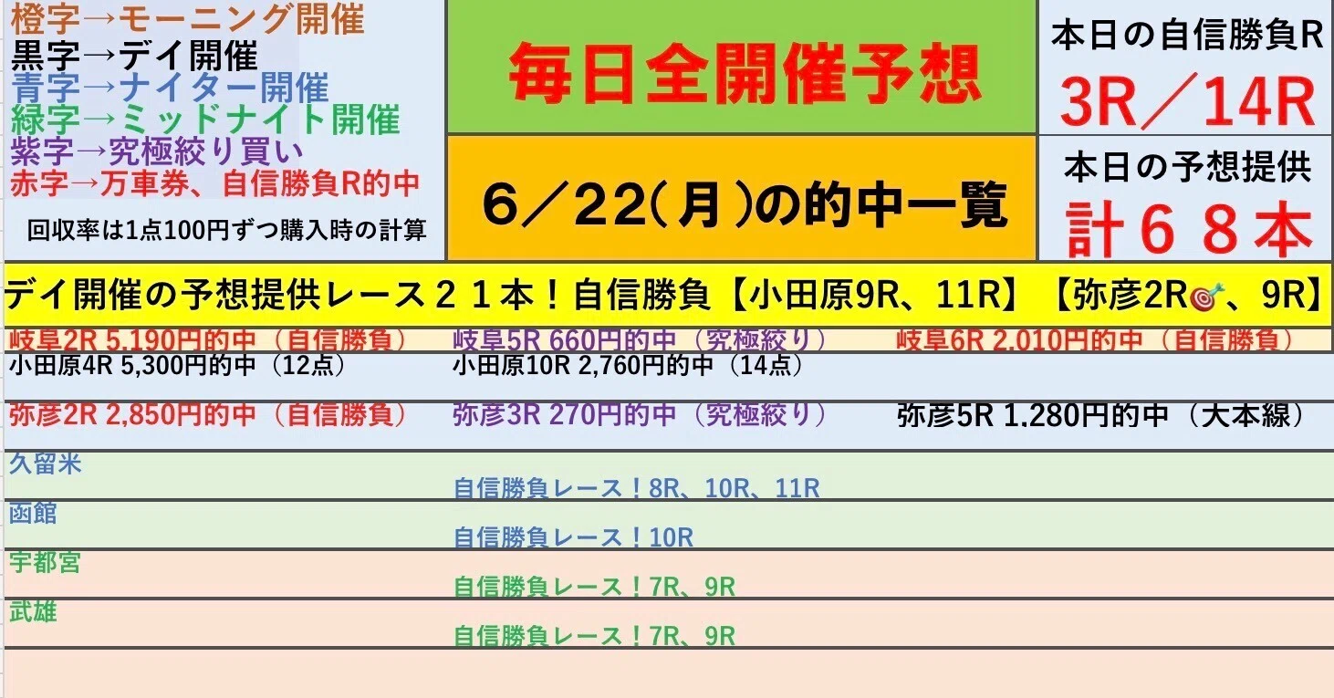 小田原 競輪 予想