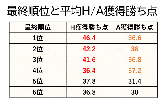 勝ち点推移から見たj1自動昇格の条件 一部修正して再投稿 そう Note