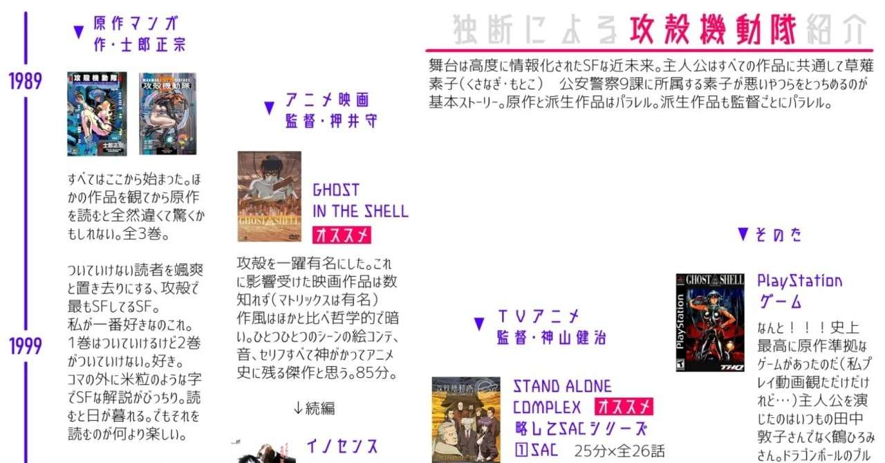 ロイヤリティフリー攻殻機動隊 アニメ 見る順番
