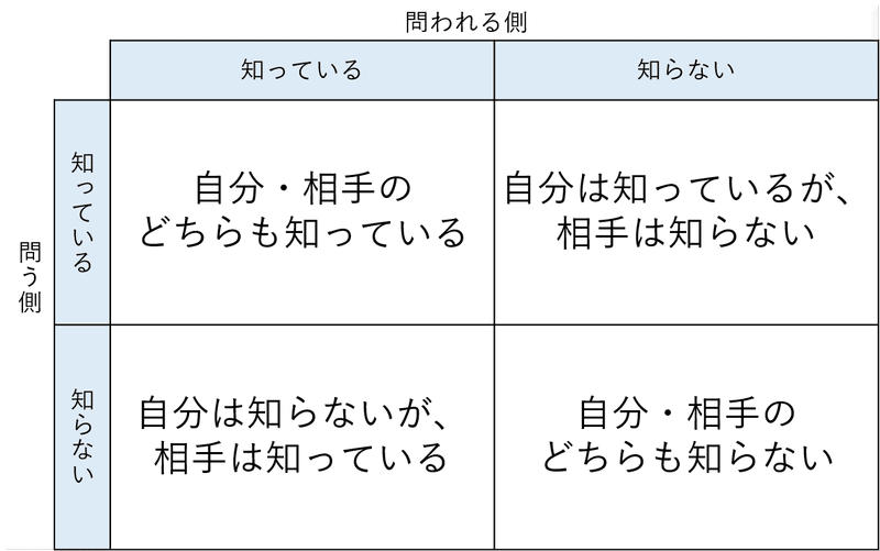 図1