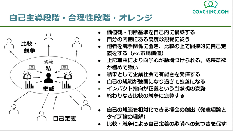 20200619学び合い02_02自己主導段階