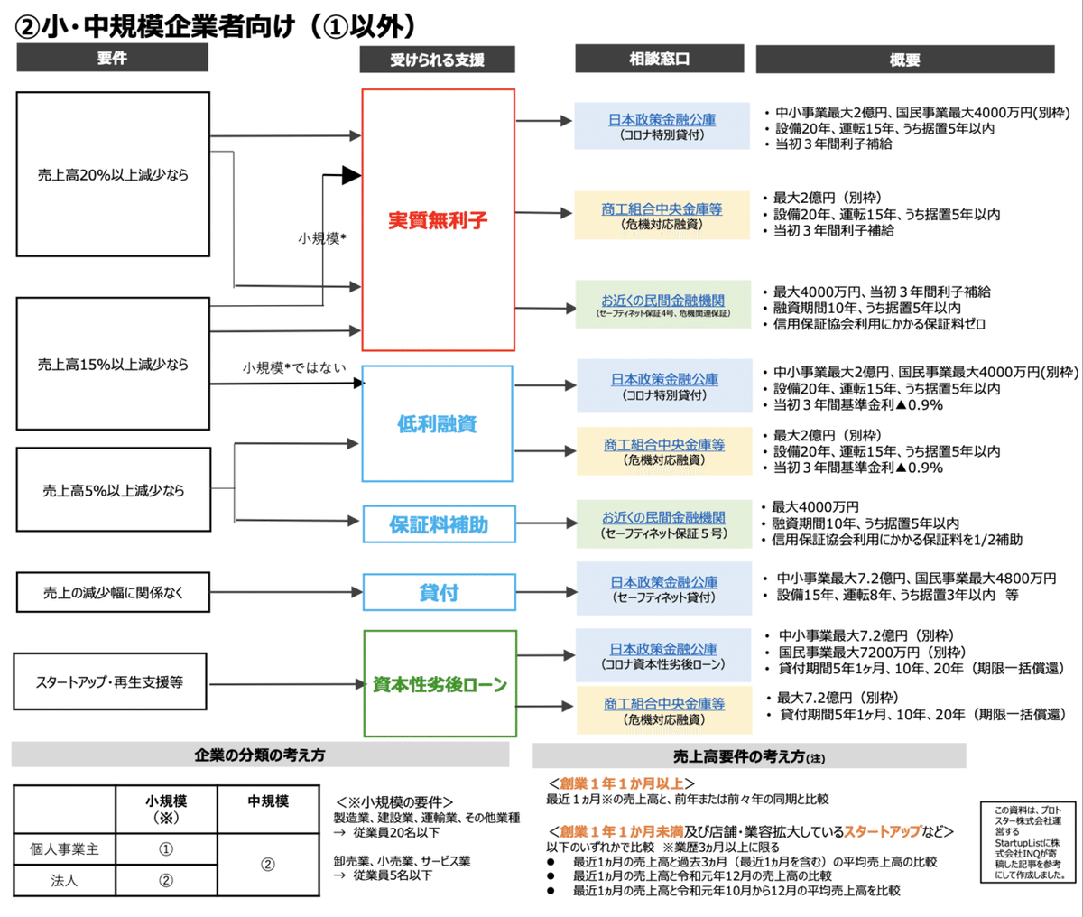 スクリーンショット 2020-06-21 18.14.33