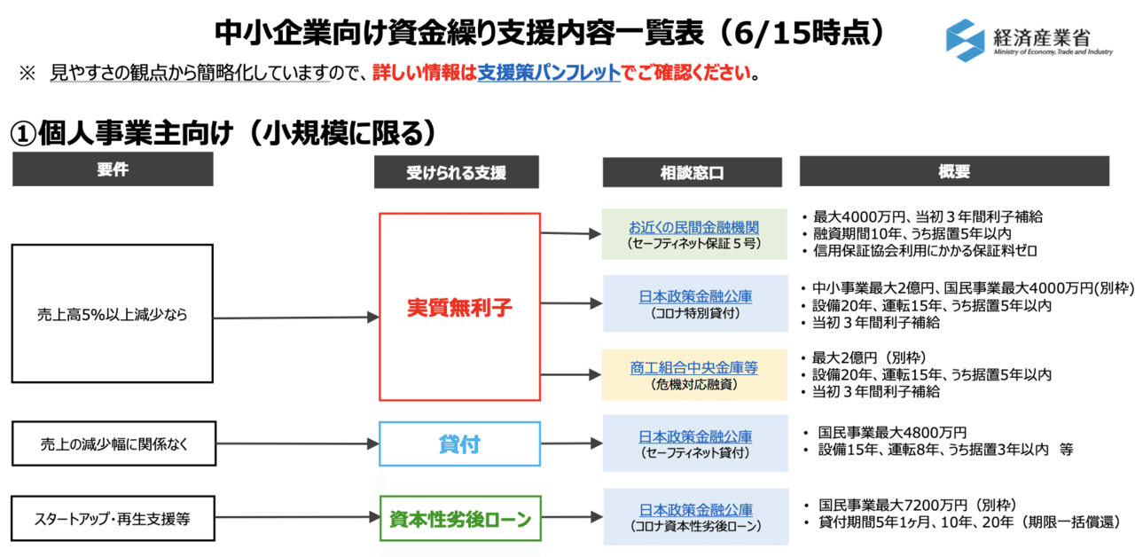 スクリーンショット 2020-06-21 18.16.15