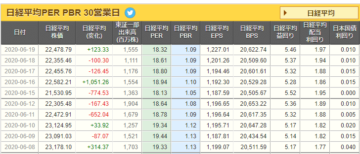 FireShot Capture 071 - 日経平均PER PBR 日経平均株価適正水準 - nikkei225jp.com