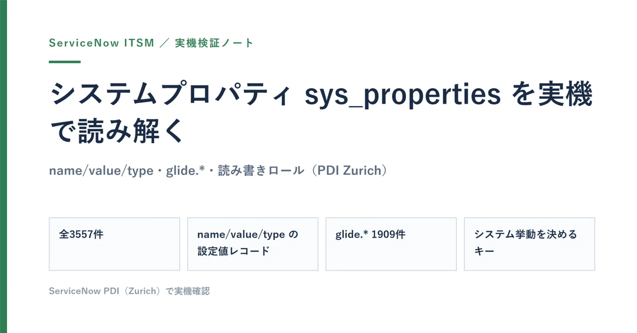 System Properties (sys_properties) are where configuration values are ...