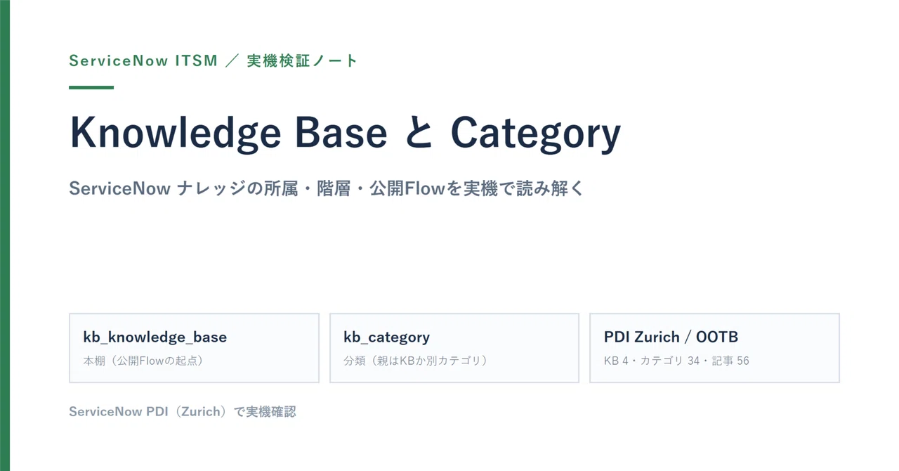Knowledge Bookshelves and Classification (kb_knowledge_base)|ServiceNow観察日記