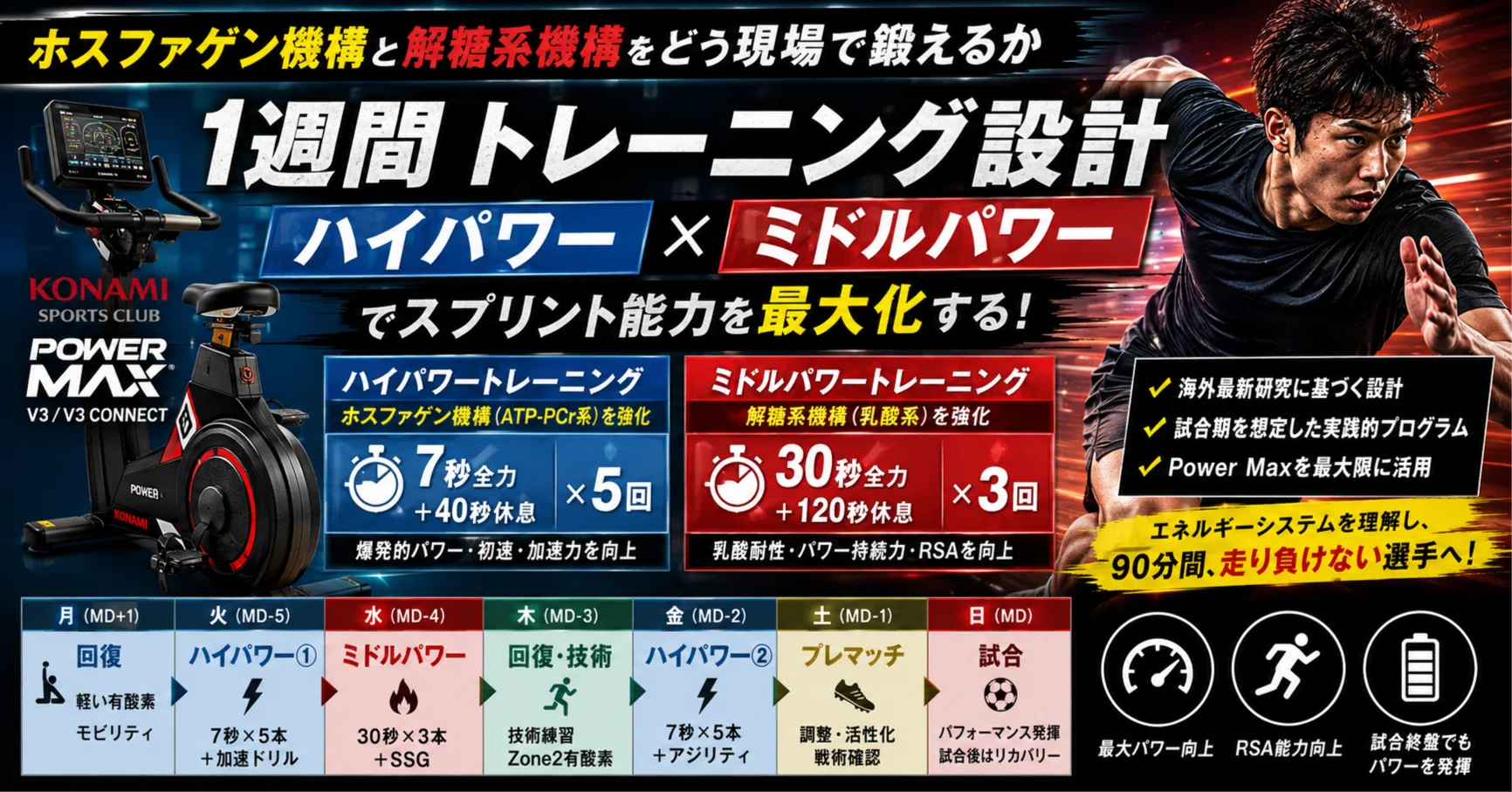 メンバーシップ記事】コナミ POWER MAXを用いたハイパワー＆ミドル 