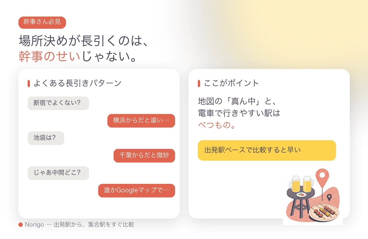活動歴および当時の関連ビジュアル記録