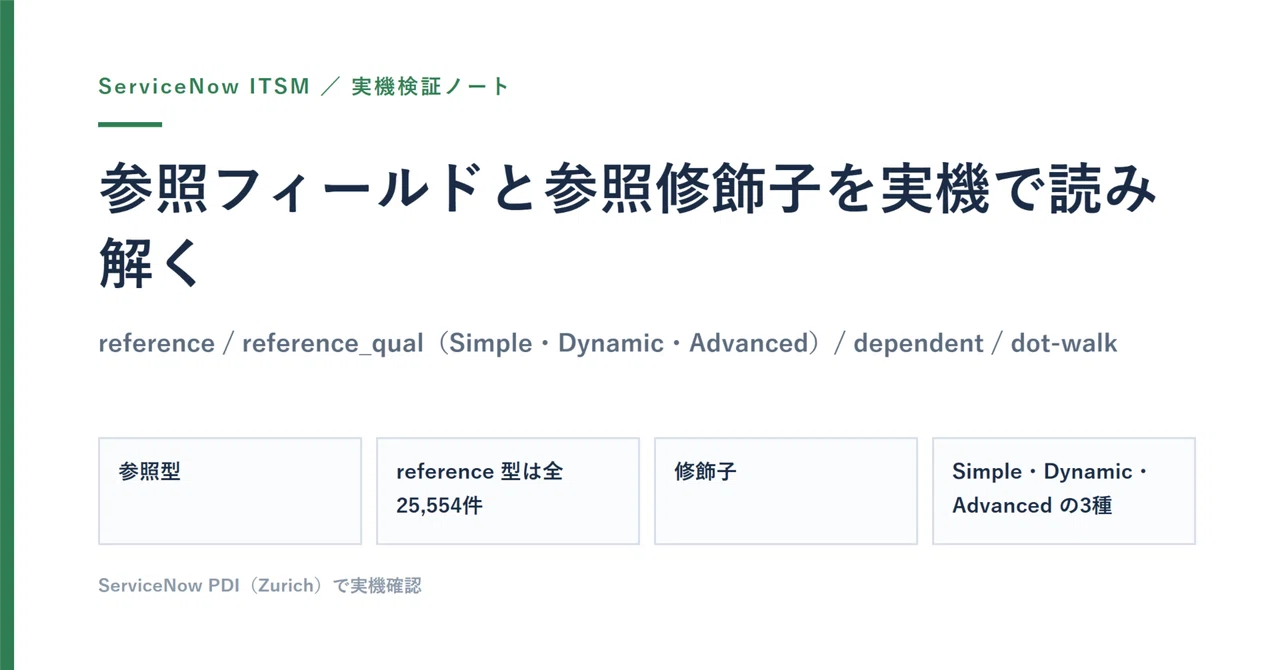ServiceNow の参照フィールドと参照修飾子を実機で読み解く：reference / reference_qual ...