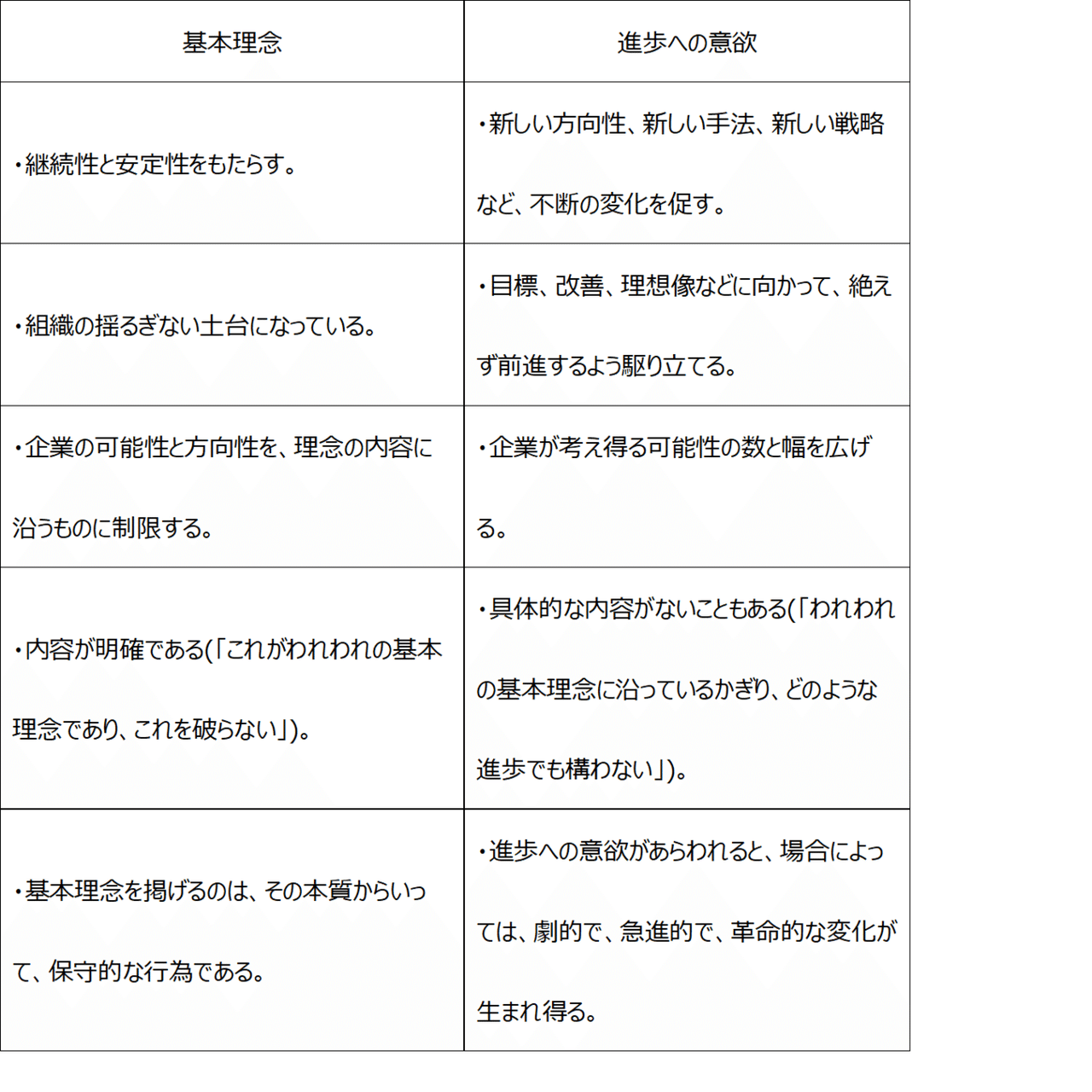ビジョナリーカンパニー編９ 維持と進捗 後半 中嶋豪 Nakajima Go Note