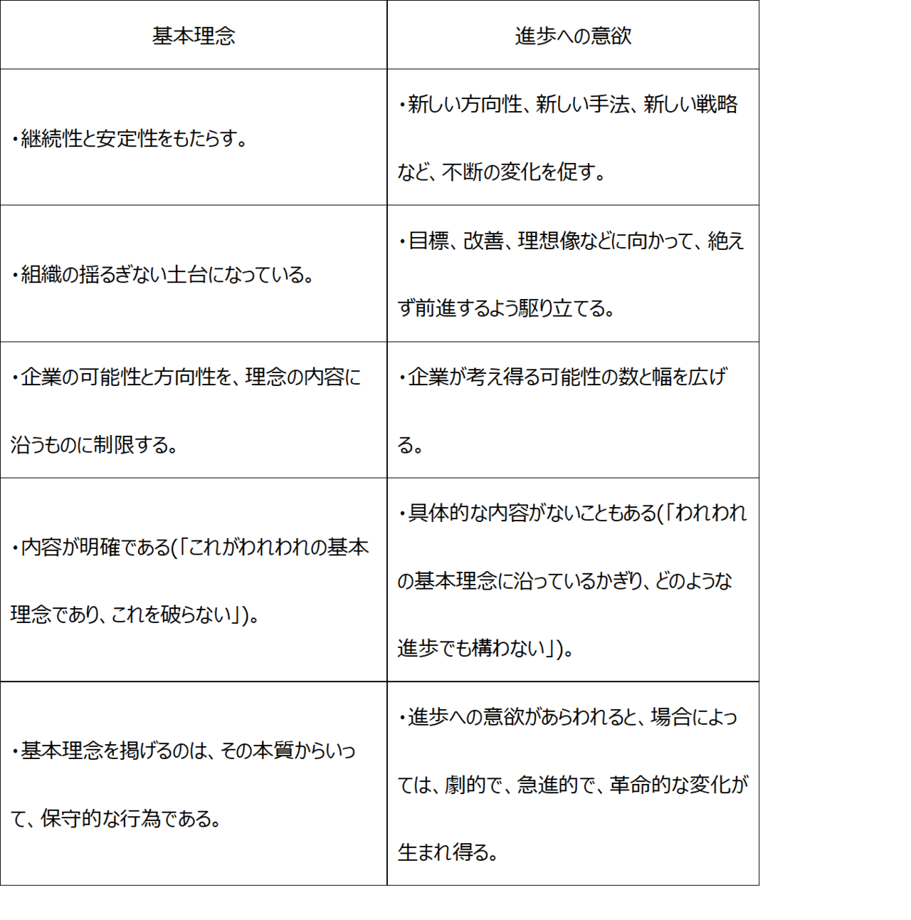 ビジョナリーカンパニー編9 維持と進捗 後半 中嶋豪 Nakajima Go Note ビジョナリーカンパニー編9 維持と進捗 後半 中嶋豪 Nakajima Go Note