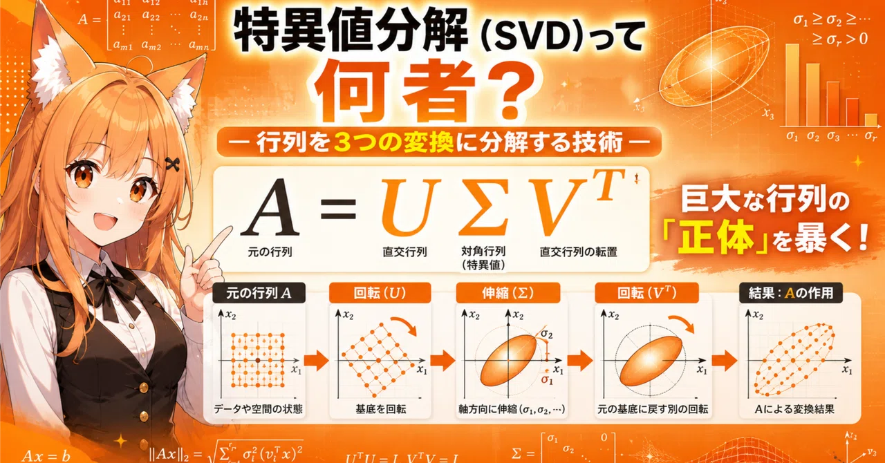 [LLM Basics] What is Singular Value Decomposition (SVD)? - A technique ...
