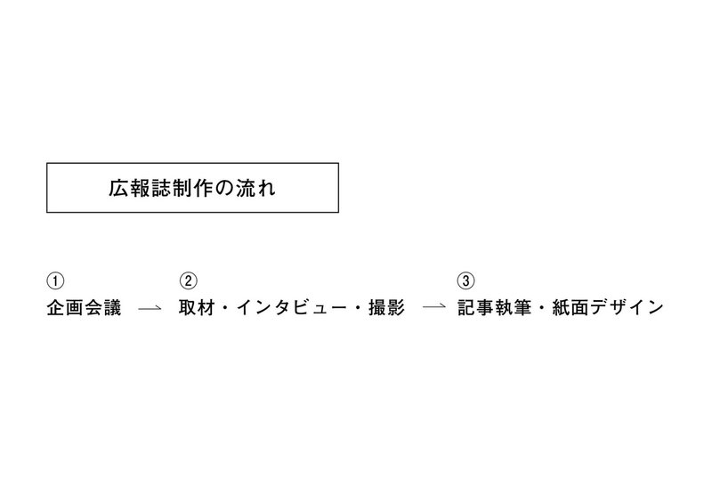 つくる大学でくらす