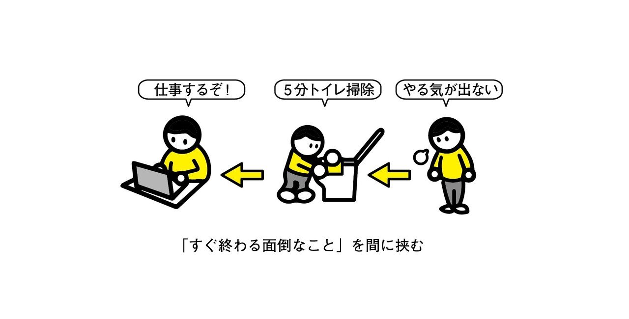 自宅で一人で年 仕事にやる気を出し続ける習慣術 しんぱち Note