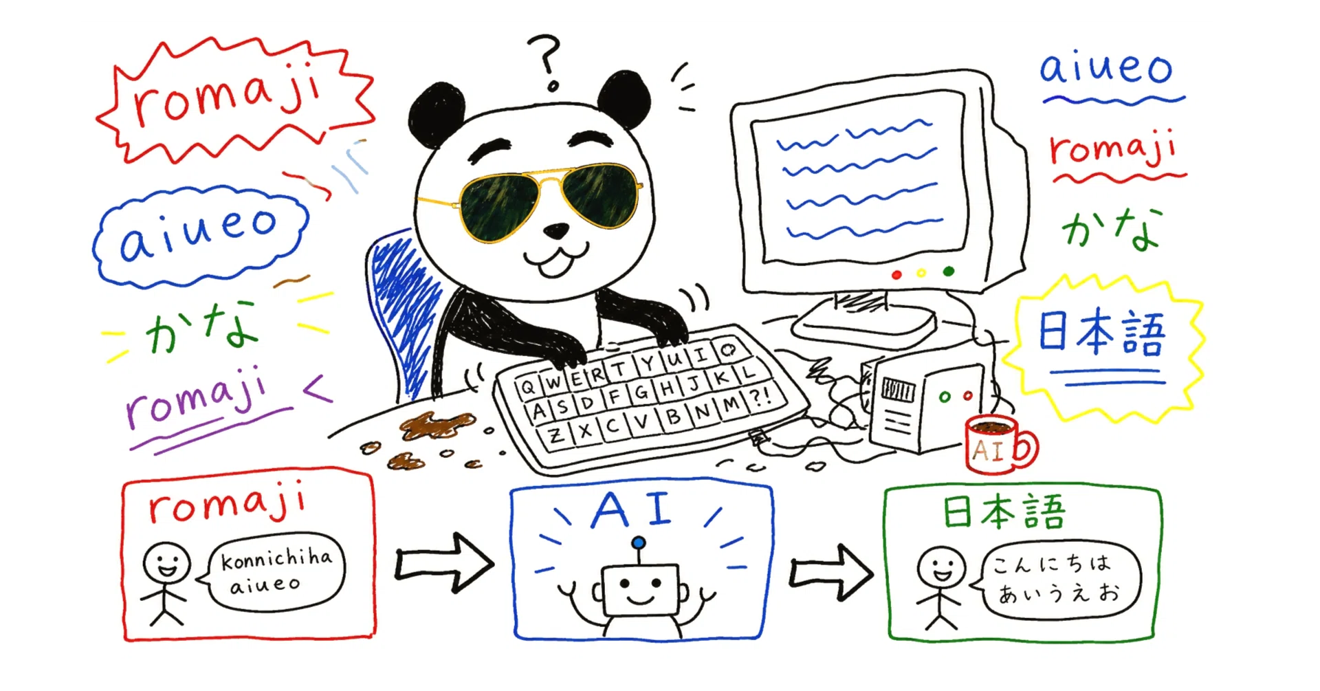 その他 ai ローマ字を打つだけで日本語に変換！ AIエディタ「RomajiTxted」を自分