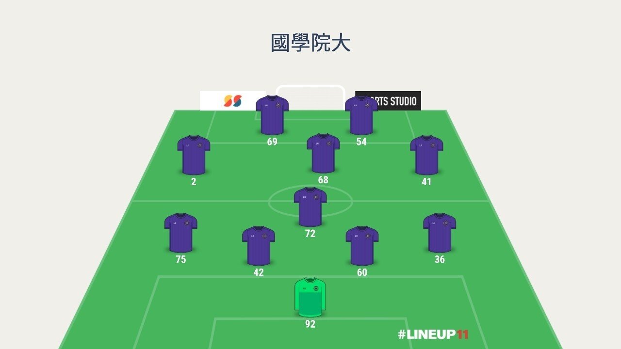 フロンターレu18 國學院大 練習試合14 だいち Note フロンターレu18 國學院大 練習試合14 だいち Note