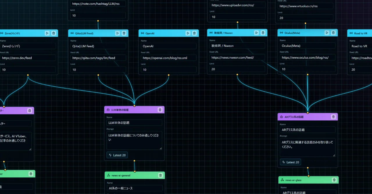 Codex Remote Controlで通勤電車で自分向けサービスを大量に作る｜ねぎ