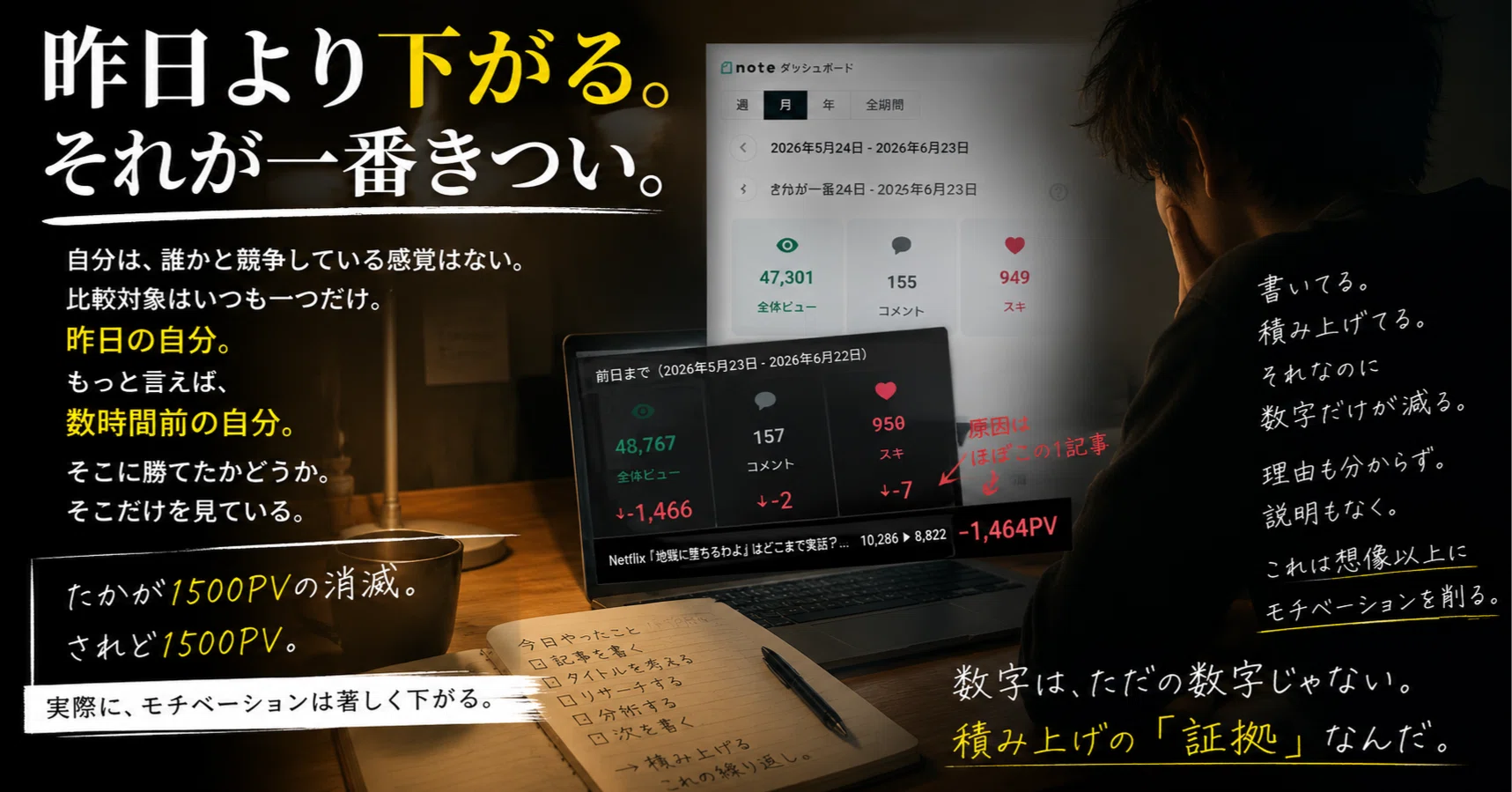 noteダッシュボードがおかしい件。昨日の自分より下がる。それが一番