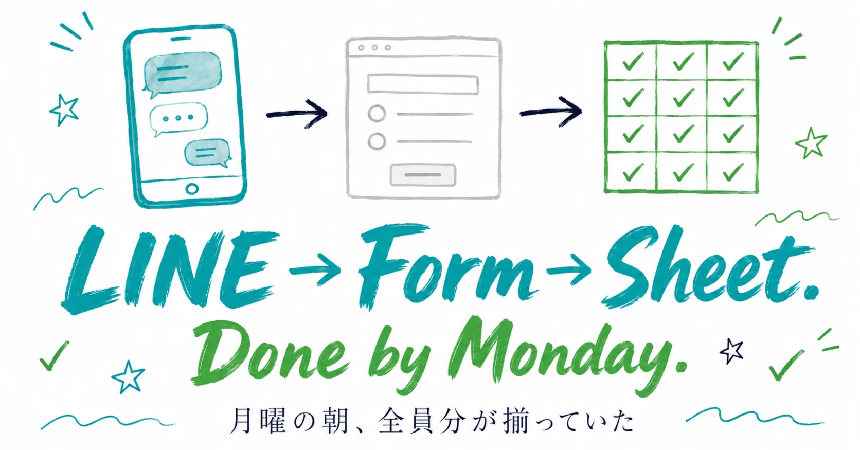 シフト希望をLINEで集めてスプレッドシートに自動まとめしたら、月曜の 
