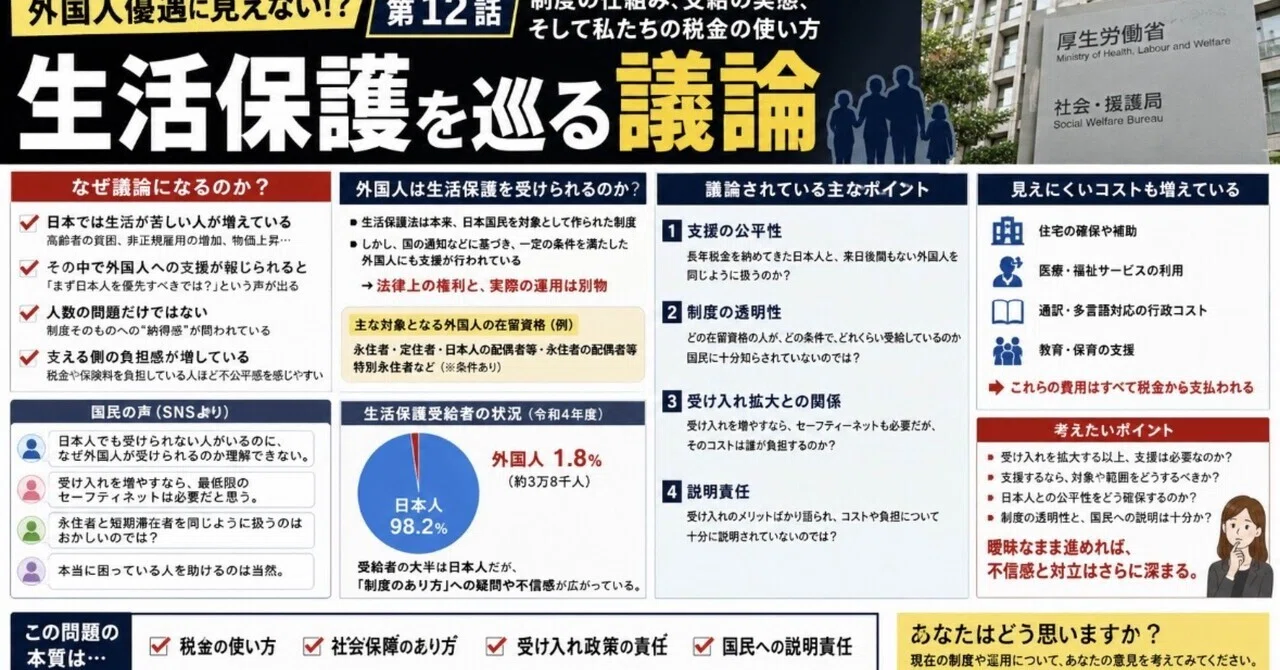 生活 保護 問題