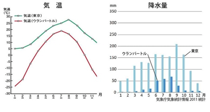 中学校社会 地理 世界の気候 Wikibooks