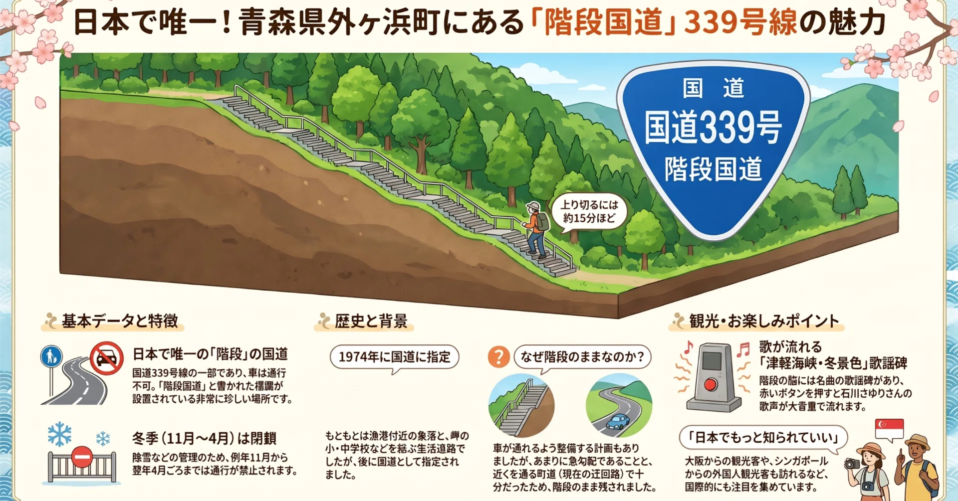 日本で唯一】車が通れない「階段国道」？青森県・竜飛崎で出会える
