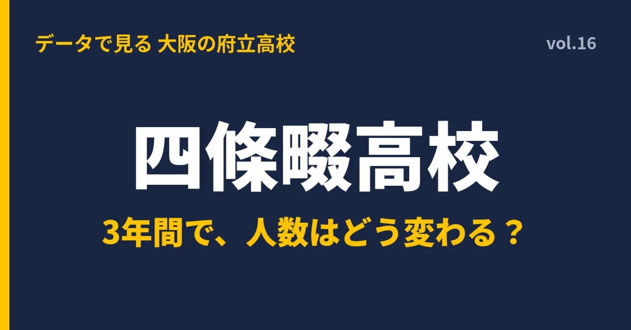 四條畷 高校 偏差値