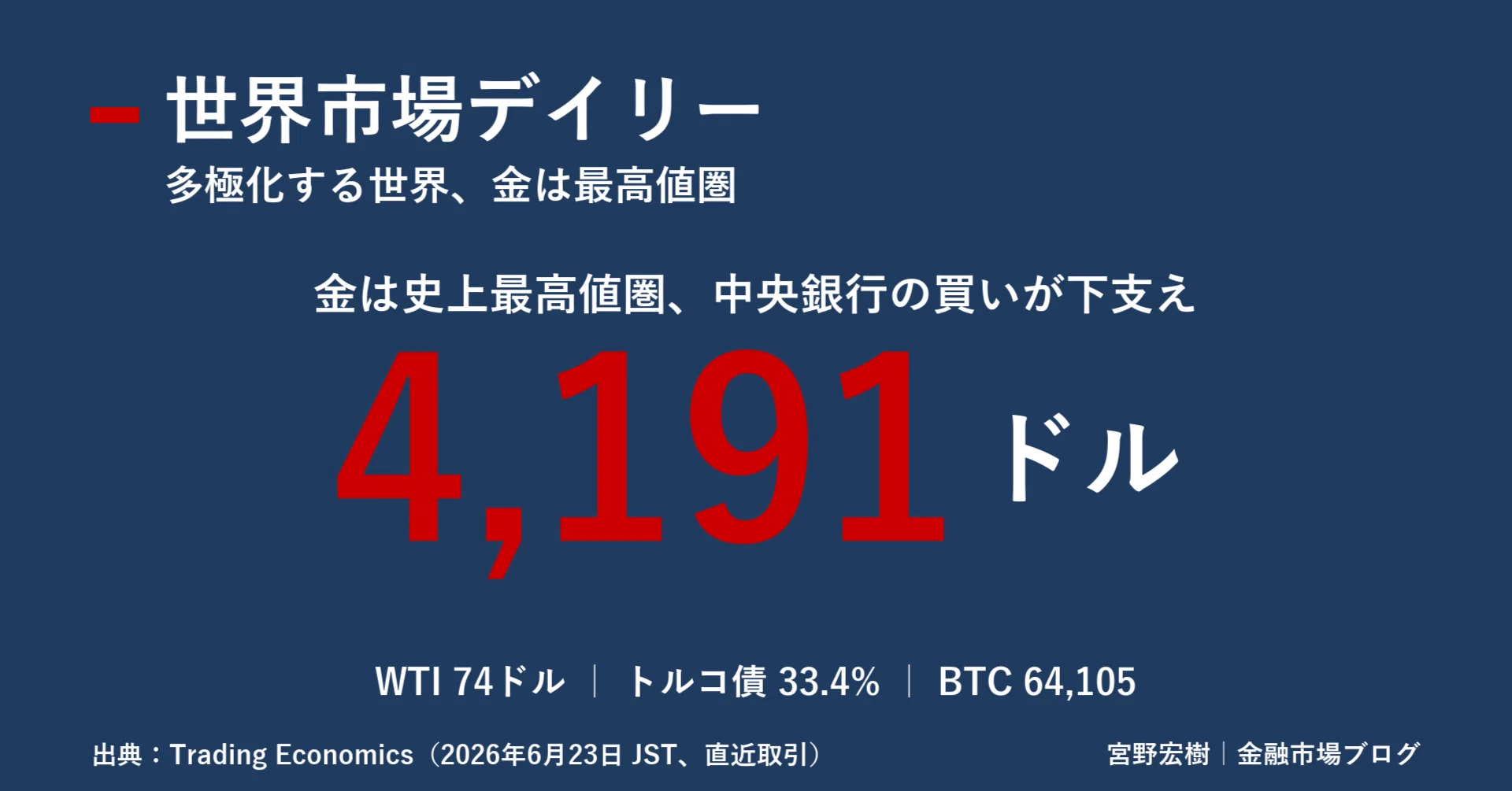 世界金融市場レポート 2026年6月23日｜｜宮野宏樹