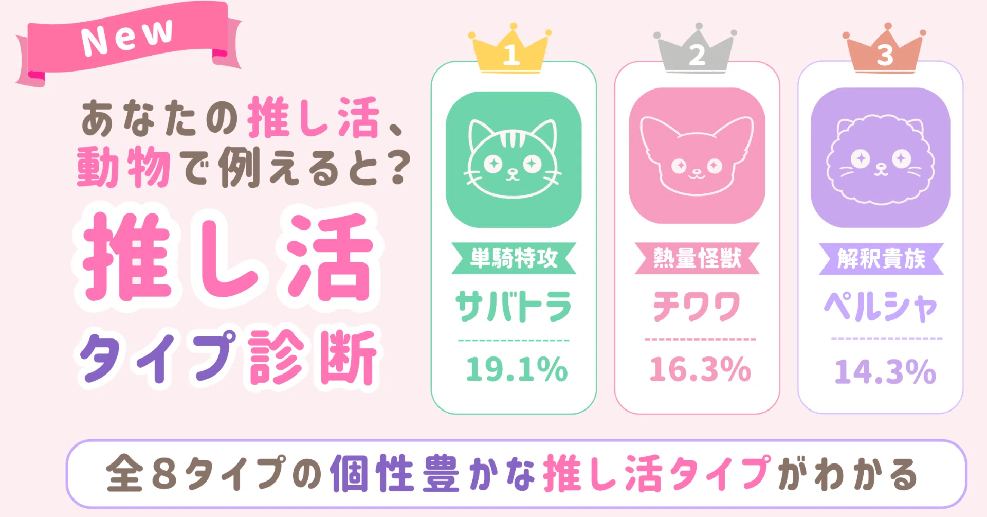 新機能】ふぁぼま診断、はじまりました🐾｜あなたの