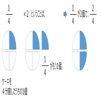 中1数学 番外編 分数のおさらい 分数の掛け算 割り算 すずき なぎさ Note