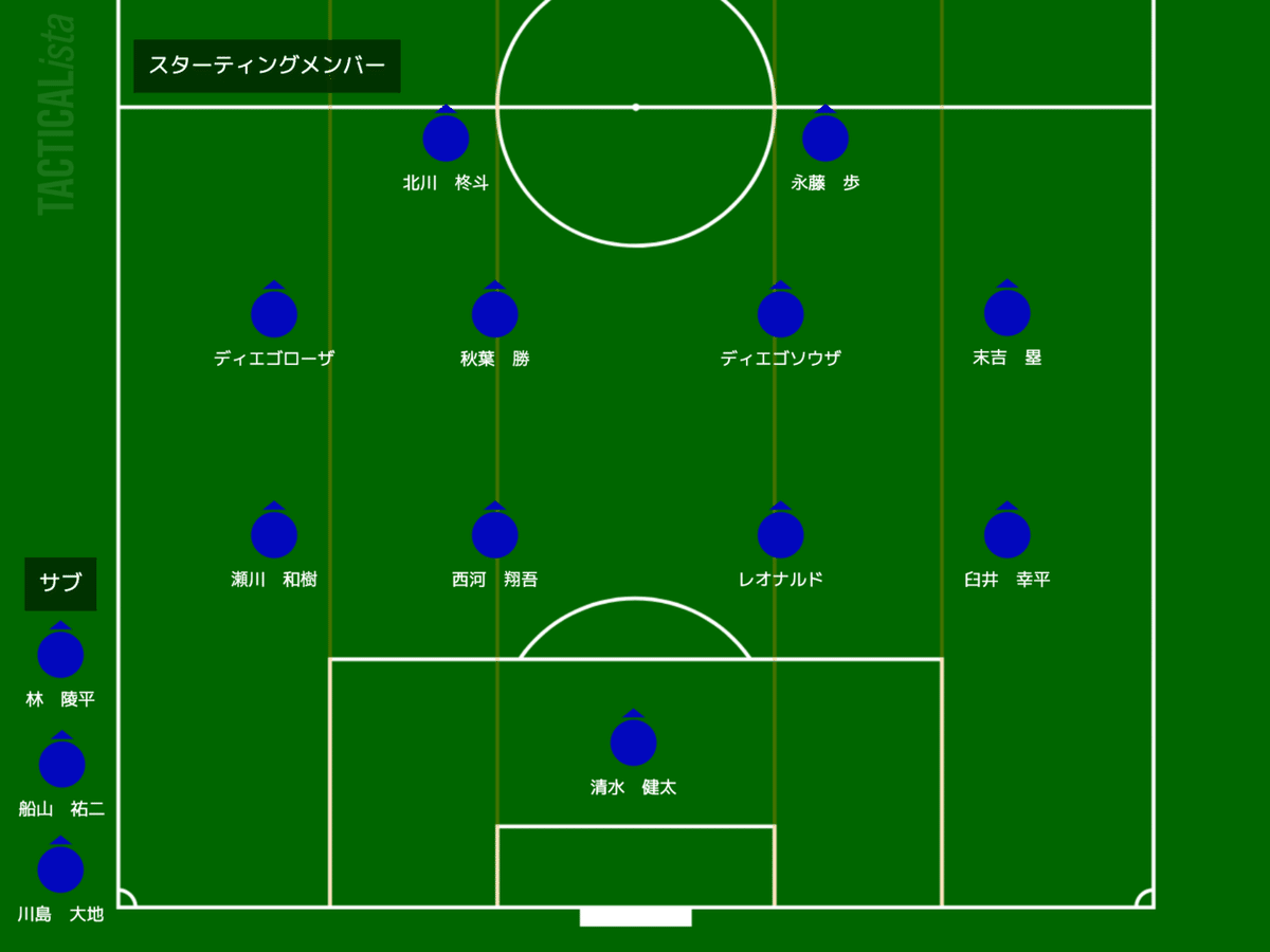 選外イレブン