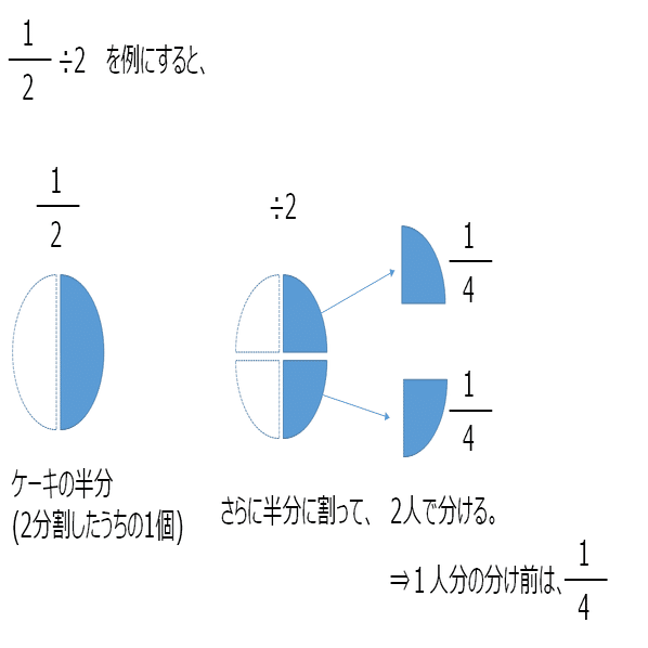 中1数学 番外編 分数のおさらい 分数の掛け算 割り算 すずき なぎさ Note